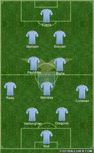 S.S. Lazio Formation 2015