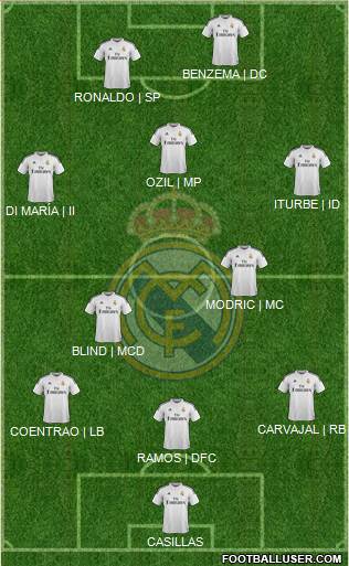Real Madrid C.F. Formation 2015