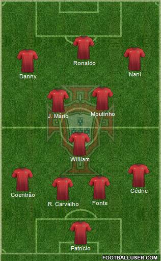Portugal Formation 2015