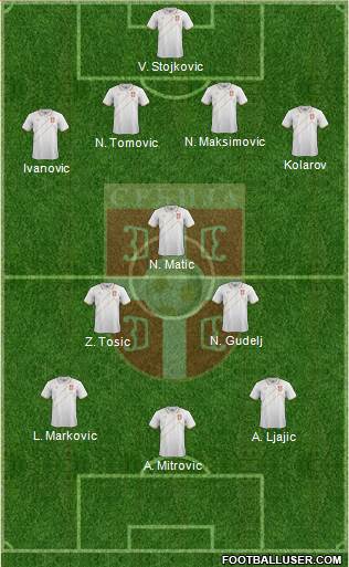 Serbia Formation 2015