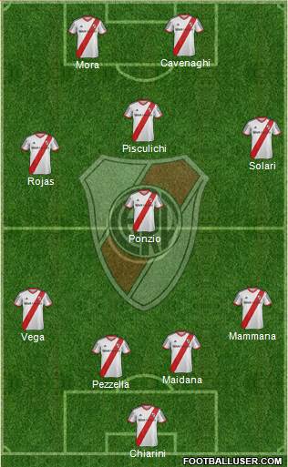River Plate Formation 2015