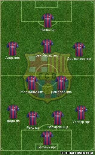 F.C. Barcelona Formation 2015