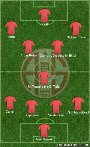 Antalyaspor A.S. Formation 2015