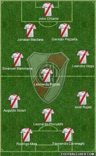 River Plate Formation 2015