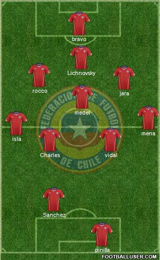 Chile Formation 2015