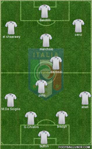 Italy Formation 2015