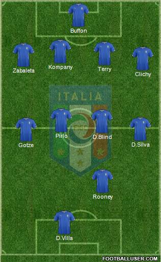 Italy Formation 2015