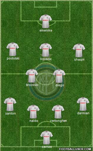 F.C. Internazionale Formation 2015