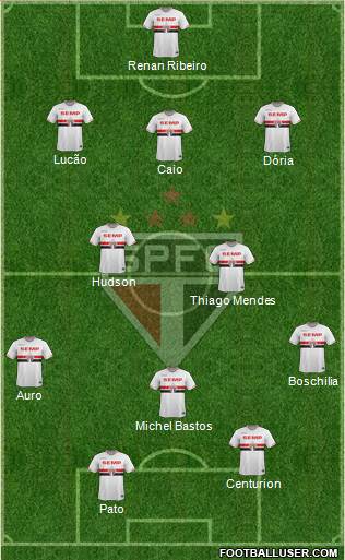 São Paulo FC Formation 2015