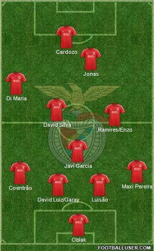 Sport Lisboa e Benfica - SAD Formation 2015