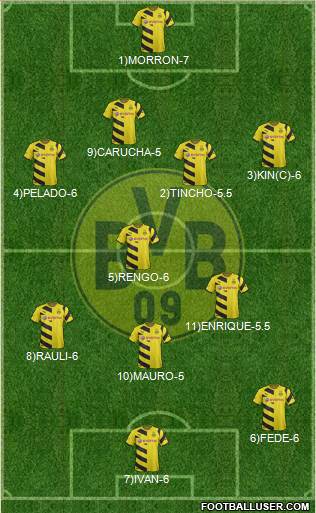 Borussia Dortmund Formation 2015