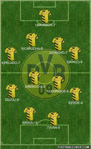 Borussia Dortmund Formation 2015