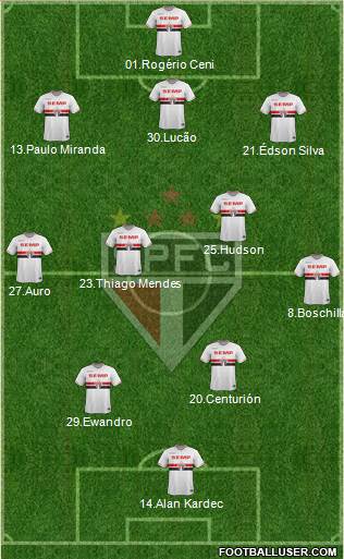 São Paulo FC Formation 2015