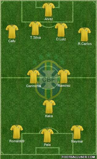 Brazil Formation 2015
