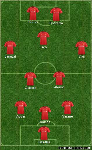 Liverpool Formation 2015
