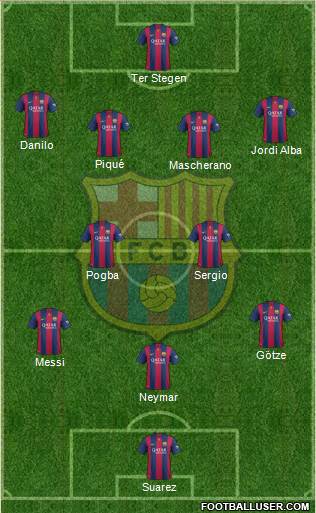 F.C. Barcelona Formation 2015