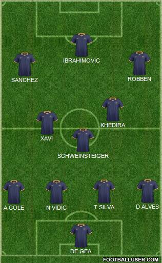 Australia Formation 2015