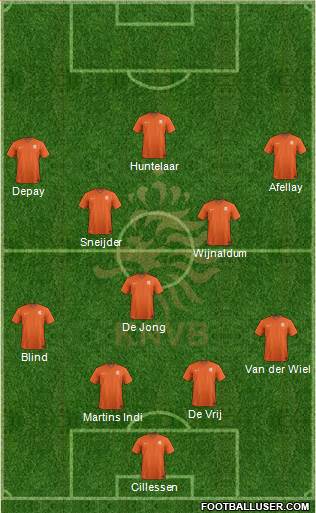 Holland Formation 2015
