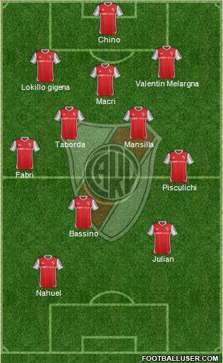 River Plate Formation 2015