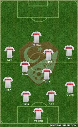 Turkey Formation 2015