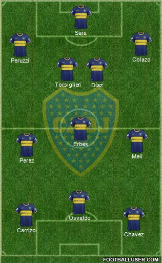 Boca Juniors Formation 2015