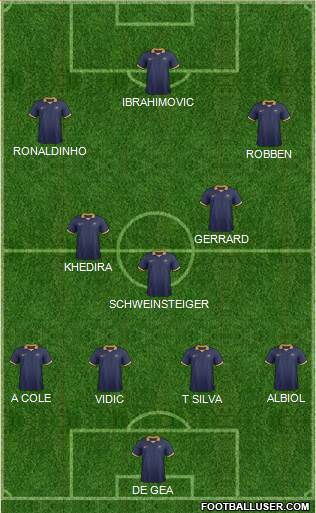 Australia Formation 2015