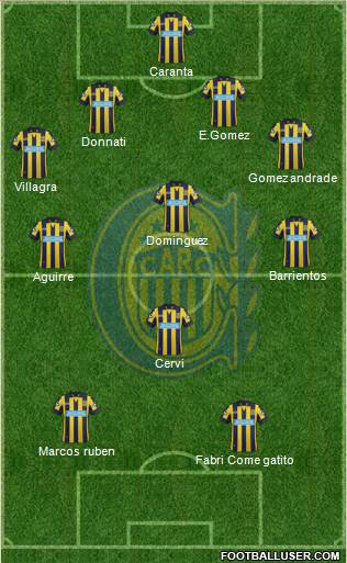 Rosario Central Formation 2015