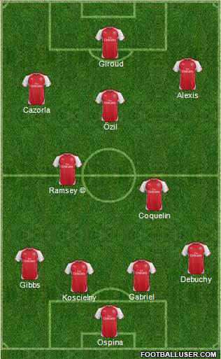 Arsenal Formation 2015