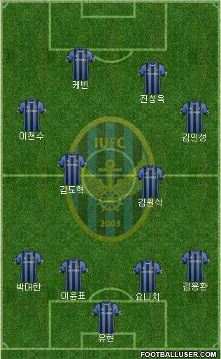 Incheon United Formation 2015