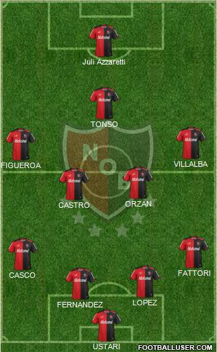 Newell's Old Boys Formation 2015