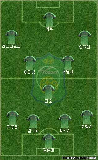 Jeonbuk Hyundai Motors Formation 2015