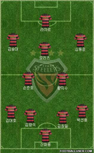 Pohang Steelers Formation 2015