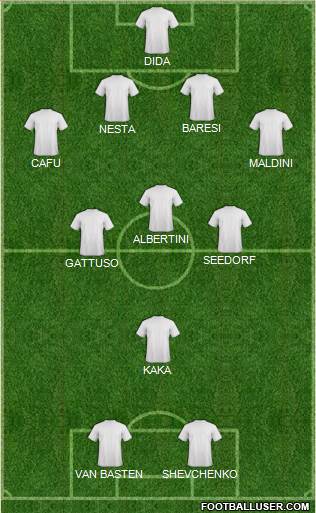 Champions League Team Formation 2015