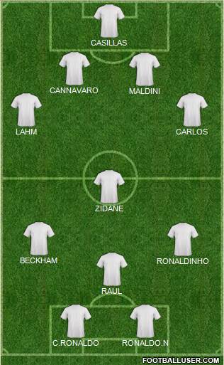 Champions League Team Formation 2015