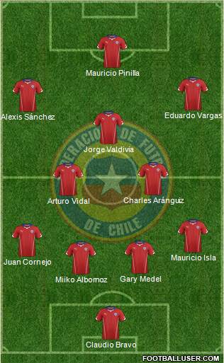Chile Formation 2015