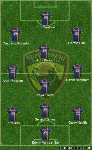 Suphanburi FC Formation 2015