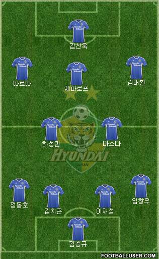 Ulsan Hyundai Formation 2015