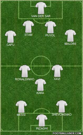 Champions League Team Formation 2015