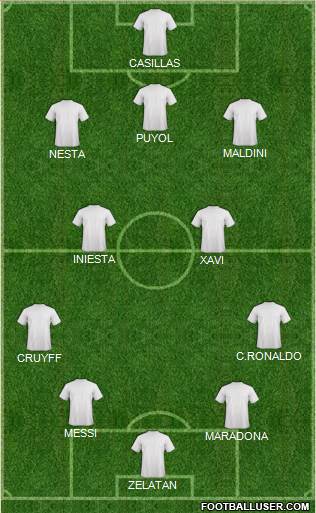 Champions League Team Formation 2015