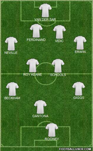 Champions League Team Formation 2015