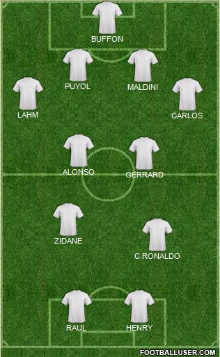 Champions League Team Formation 2015