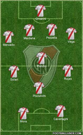 River Plate Formation 2015