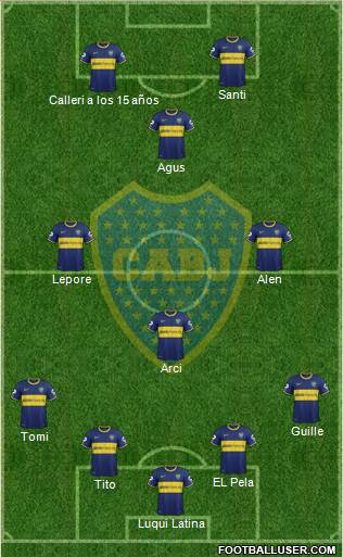 Boca Juniors Formation 2015