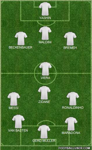 Champions League Team Formation 2015