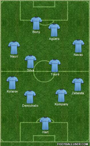 Manchester City Formation 2015