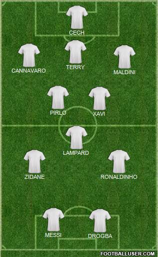 Champions League Team Formation 2015