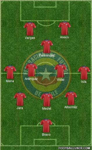 Chile Formation 2015