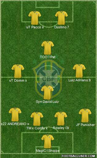 Brazil Formation 2015