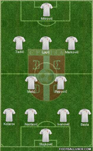 Serbia Formation 2015