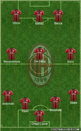 A.C. Milan Formation 2015